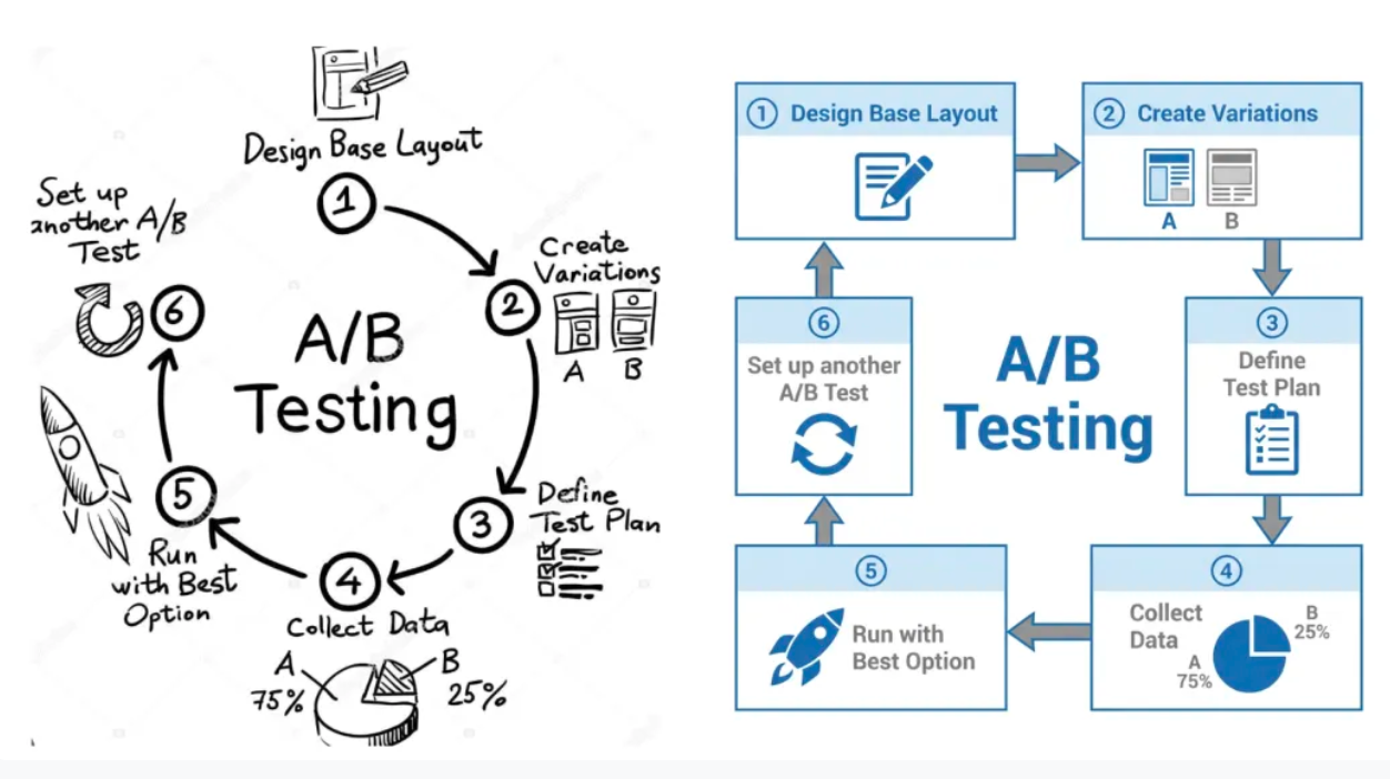 手绘流程图转企业图表 示例图